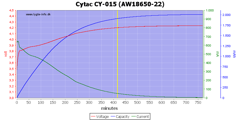 Cytac%20CY-015%20%28AW18650-22%29