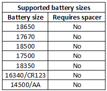 supportedBatterySizes