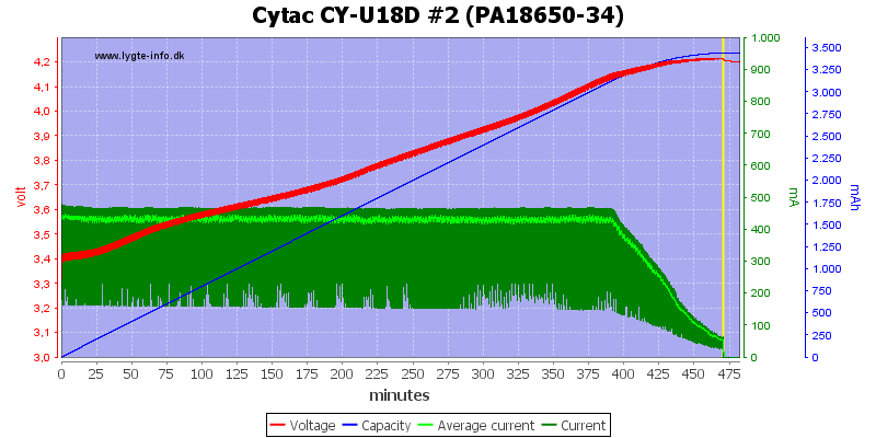 Cytac%20CY-U18D%20%232%20(PA18650-34)