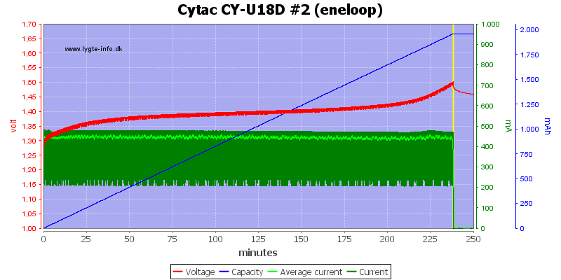 Cytac%20CY-U18D%20%232%20(eneloop)