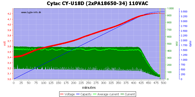 Cytac%20CY-U18D%20(2xPA18650-34)%20110VAC