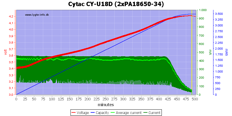 Cytac%20CY-U18D%20(2xPA18650-34)