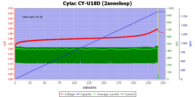 Cytac%20CY-U18D%20(2xeneloop)