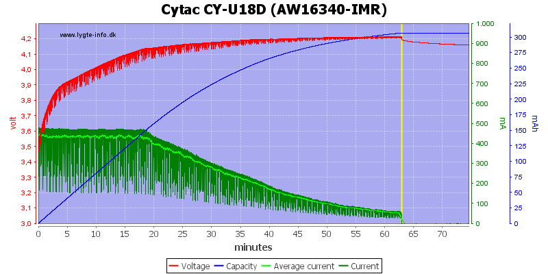 Cytac%20CY-U18D%20(AW16340-IMR)