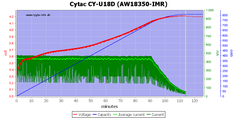 Cytac%20CY-U18D%20(AW18350-IMR)