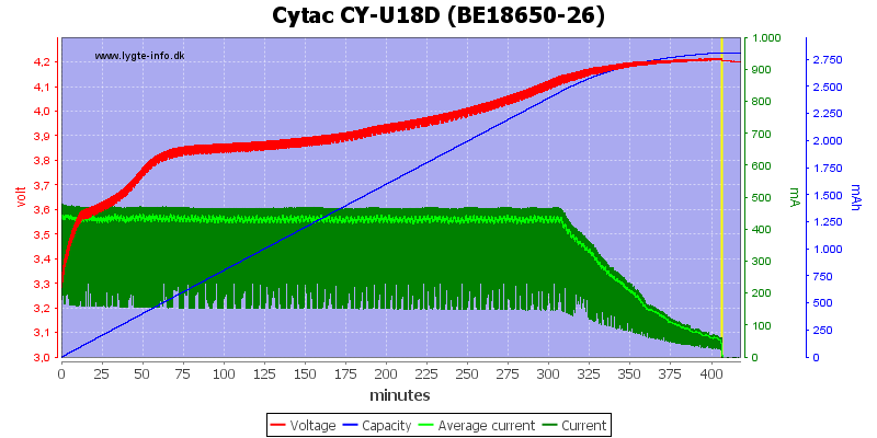 Cytac%20CY-U18D%20(BE18650-26)