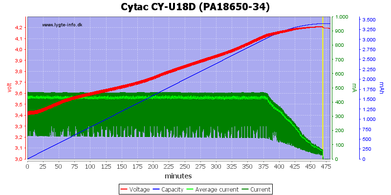 Cytac%20CY-U18D%20(PA18650-34)