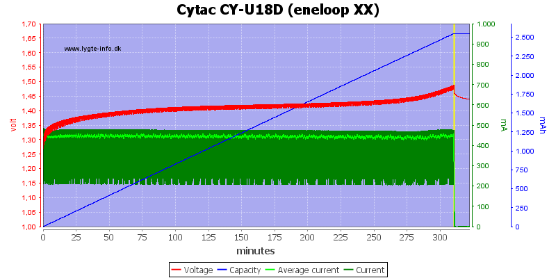 Cytac%20CY-U18D%20(eneloop%20XX)