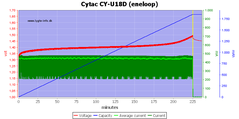 Cytac%20CY-U18D%20(eneloop)