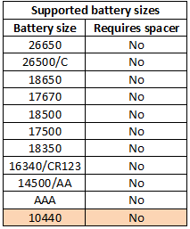 supportedBatterySizes