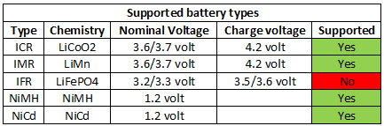 supportedBatteryTypes