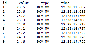 logFormat