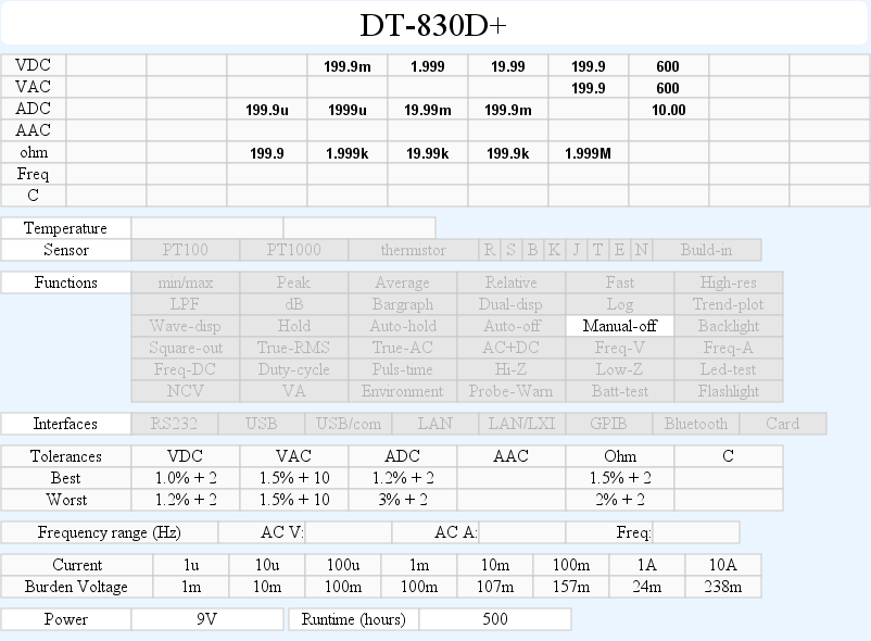 DMMschema