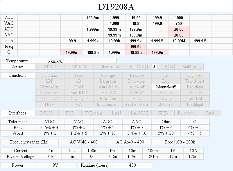 DMMschema