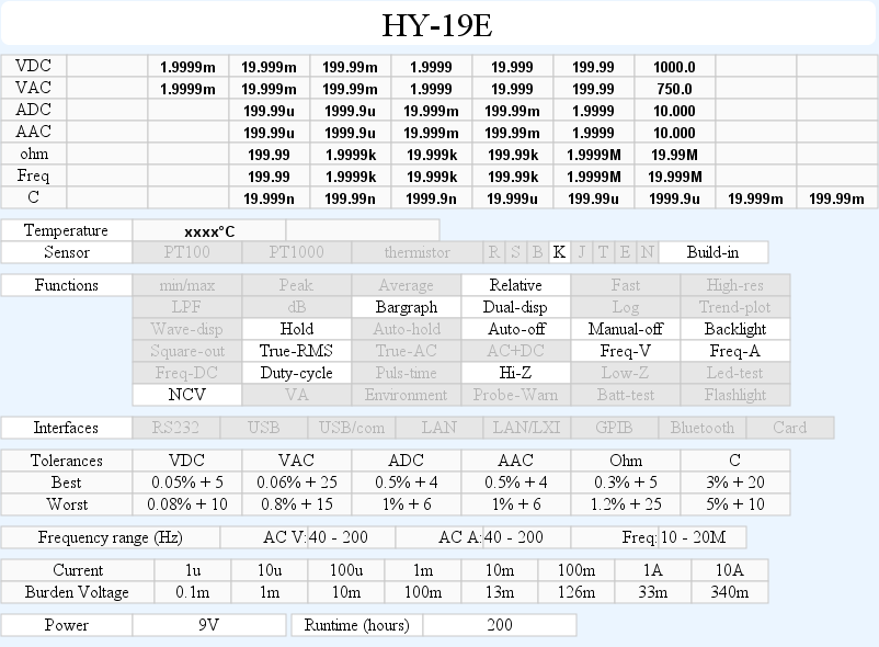 DMMschema