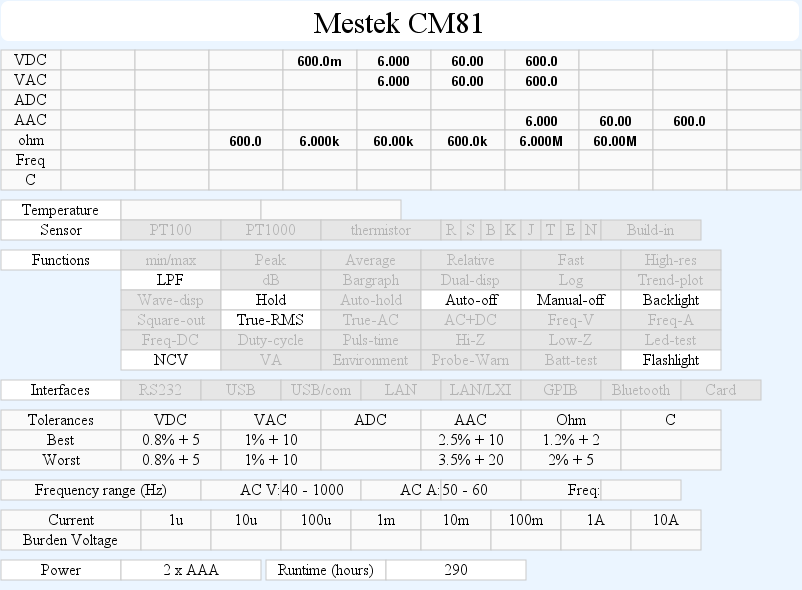 DMMschema