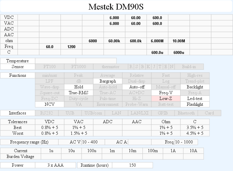 DMMschema