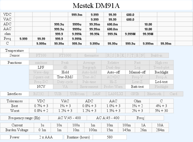 DMMschema