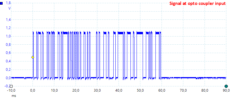 CommSignal