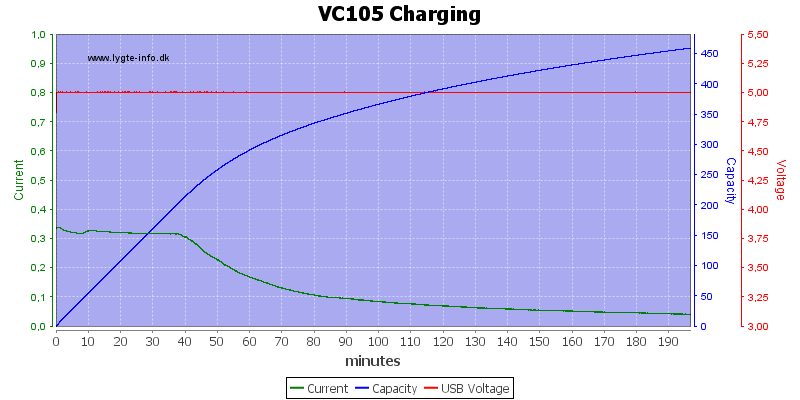 VC105%20Charging