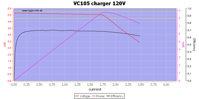 VC105%20charger%20120V%20load%20sweep