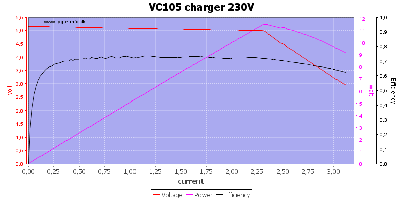 VC105%20charger%20230V%20load%20sweep