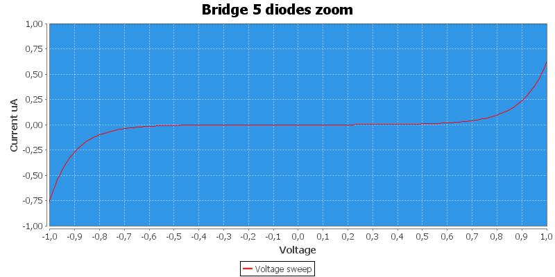 Bridge%205%20diodes%20zoom