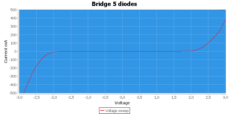 Bridge%205%20diodes