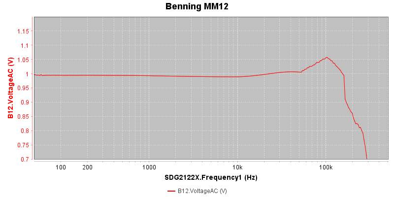 Benning%20MM12