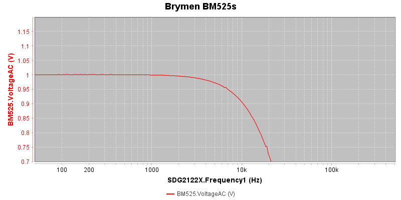 Brymen%20BM525s