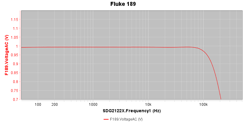 Fluke%20189