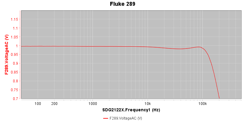 Fluke%20289