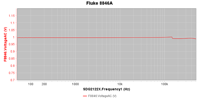 Fluke%208846A