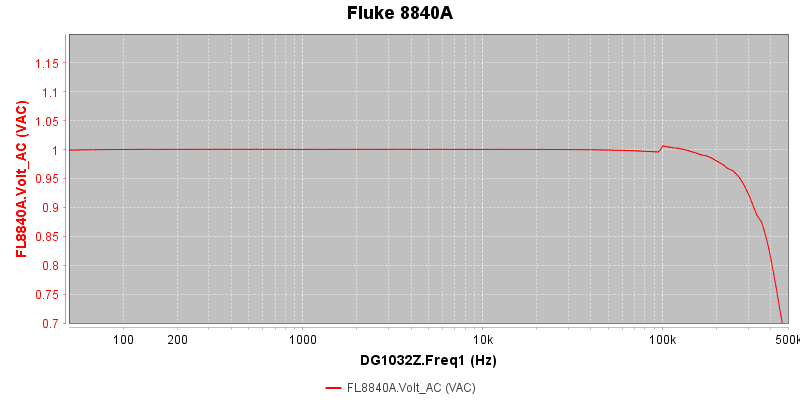 Fluke-8840A_freq-800x400pix
