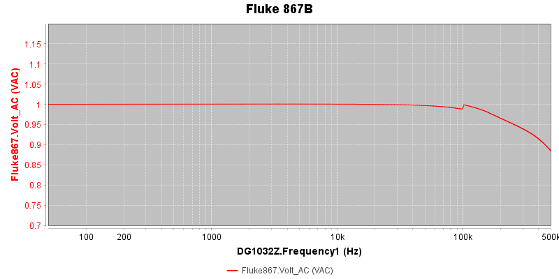 Fluke_867B_Frequency