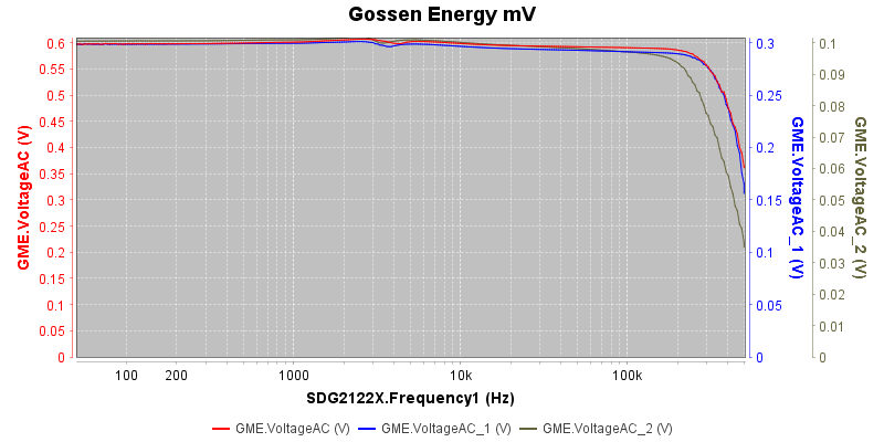 Gossen%20Energy%20mV