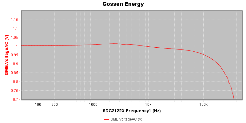 Gossen%20Energy