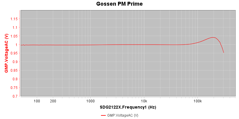 Gossen%20PM%20Prime