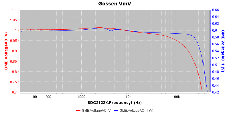 Gossen%20VmV