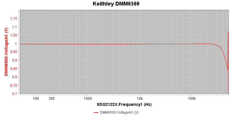 Keithley%20DMM6500