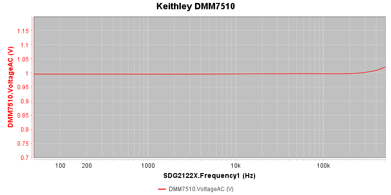 Keithley%20DMM7510
