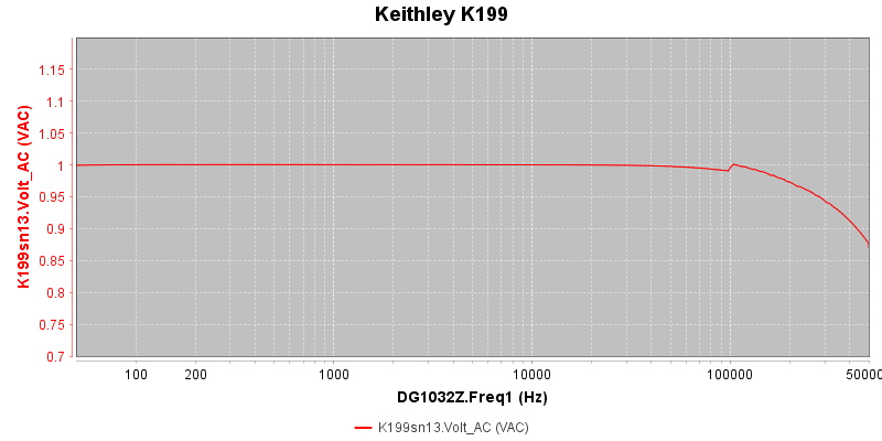 Keithley_K199_freq-800x400pix