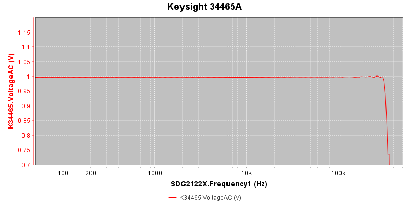 Keysight%2034465A