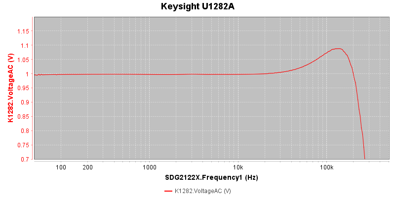 Keysight%20U1282A