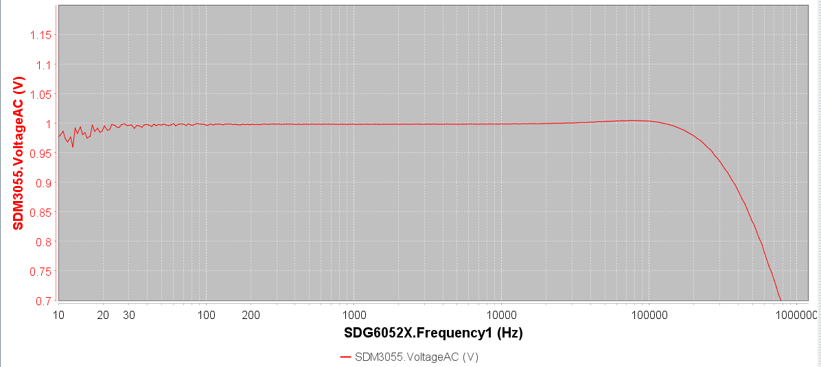 Siglent_SDM3055