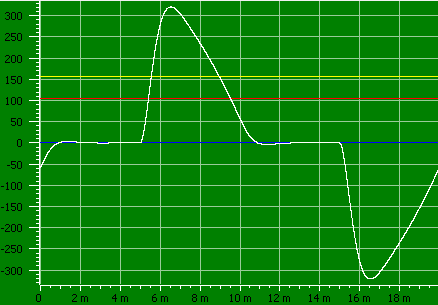 Chop50-400Hz