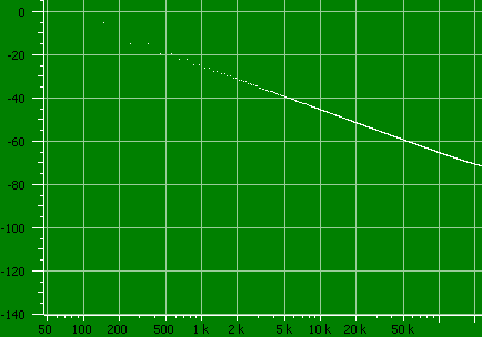 Chop50Spectrum