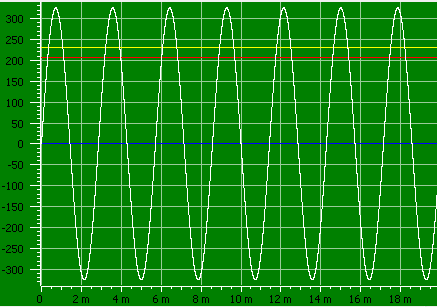 Sinus7