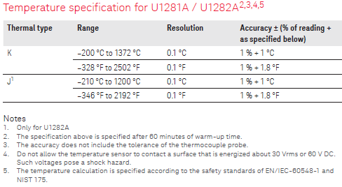 Spec6