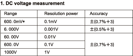 Spec9